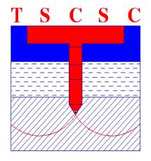 TSCSC TSCSC