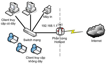 Quản lý kết nối và tÃnh phà truy cáºp Wi-Fi Quản lý kết nối và tÃnh phà truy cáºp Wi-Fi